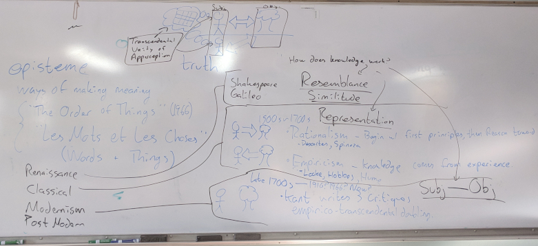 Figure 2: the whiteboard after one of my classes, January, 2019.